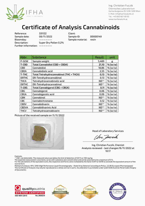 Rochanna Super Pollen CBD Hash, 18.86% CBD, with hemp trichomes, <1mg THC, for educational use.