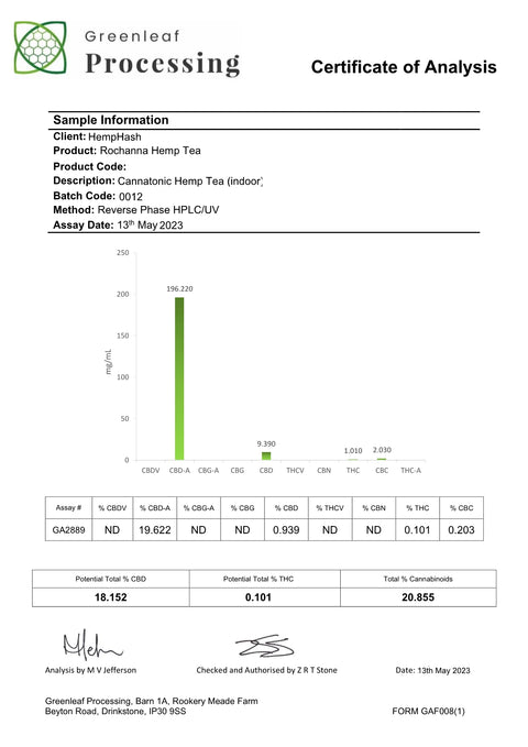 Rochanna's Boutique Indoor Cannatonic CBD, indica dominant, sweet fruit, pineapple aroma, for hemp tea, <0.2% THC.