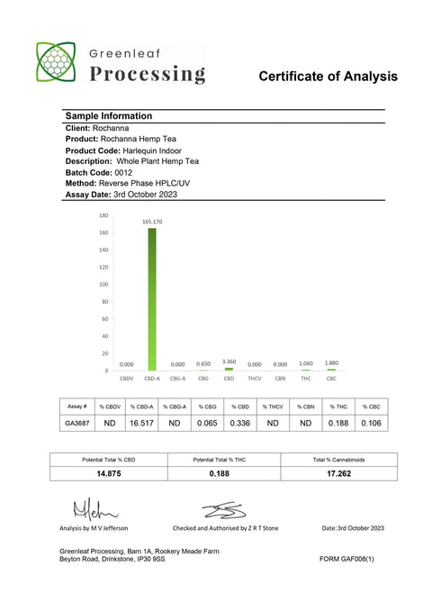 Rochanna's Harlequin Boutique CBD: 75/25 sativa-dominant, 16% CBD, pine/hazelnut/citrus aroma, <0.2% THC.