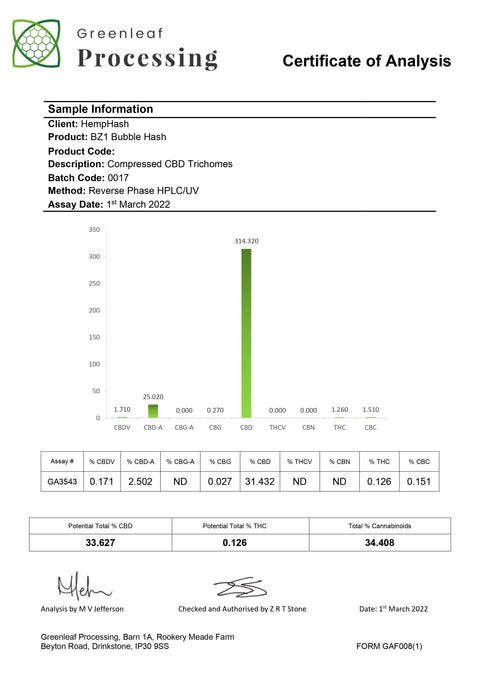 Rochanna's BZ1 Bubble CBD Hash, golden brown, 31.432% CBD, <0.2% THC, lab-tested, for novelty use.