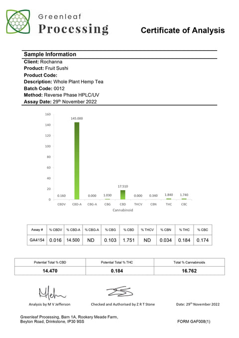 Rochanna's Fruit Sushi CBD Hemp Tea: Indica-dominant, 15% CBD, cultivated using organic methods, fruity scent, <0.2% THC.